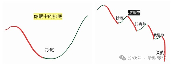 深夜复盘：比特币以太坊行情解析与投资心得