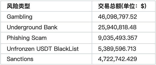 TRB价格持续攀升，现在上车还来得及吗？