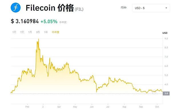市场观察：通胀阴霾未散，加密市场迎来关键转折