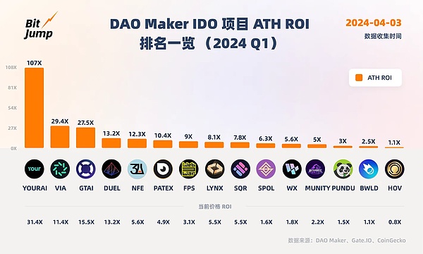 加密货币周报：矿企格局生变，以太坊迎来关键升级