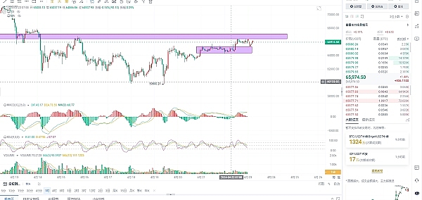 10月12日数字货币合约交易实战指南：BTC和ETH的关键点位与操作心得