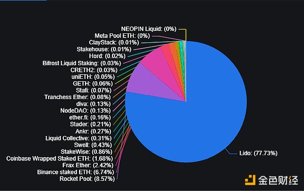 薄饼狂欢：CAKE代币为何成为DeFi投资者的新宠？