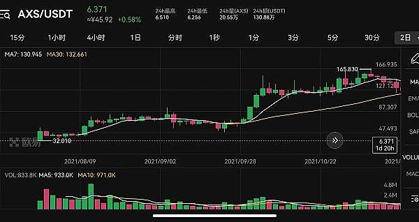 柴犬币燃烧率：从疯狂到冷静，市场究竟在传递什么信号？