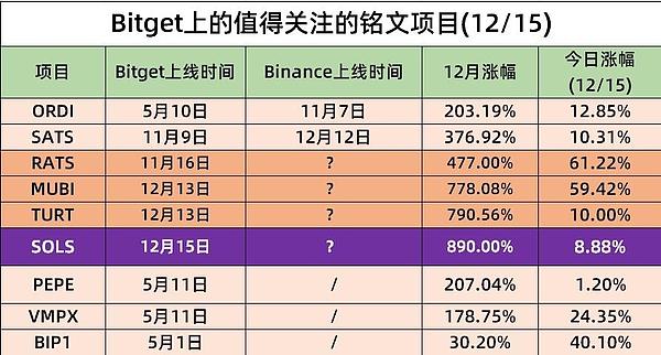 11月6日区块链早报：香港考虑开放散户投资加密货币ETF，NFT市场回暖