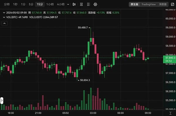 当供应链遇上区块链：ICEDAO如何重塑商业信任体系？