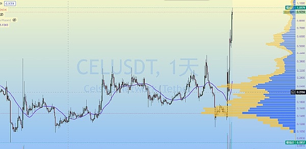 10月2日加密货币市场观察：BTC和ETH操作指南