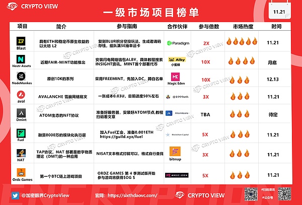 香港金融科技周观察：Web3热潮不减，稳定币蓄势待发