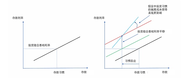 流动性质押的危与机：我们是否低估了这些潜在风险？