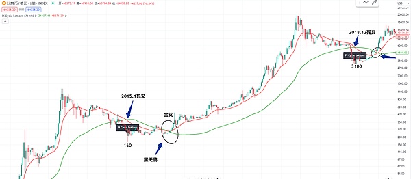 以太坊Gas费用详解：从新手到精通的实用指南