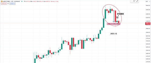 深度解析：BNB.WIN如何成为加密市场的安全港湾？