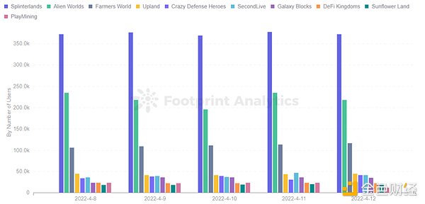 熊市中逆势上涨的4个潜力币种，这些信号你注意到了吗？